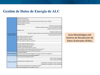 Gestión de Datos de Energía de ALC
Acceso	
  a	
  servicios	
  de	
  
energía	
  moderna	
  
Población	
  total	
  naciona...