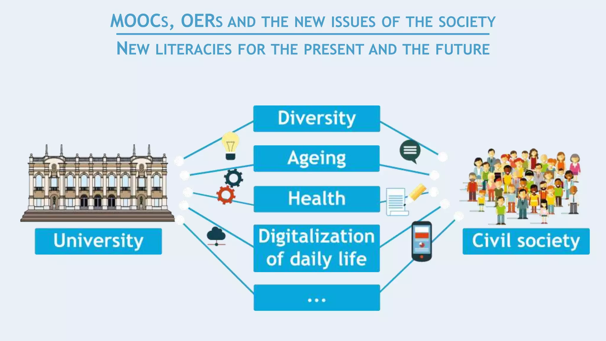 MOOCS, OERS AND THE NEW ISSUES OF THE SOCIETY
NEW LITERACIES FOR THE PRESENT AND THE FUTURE
 