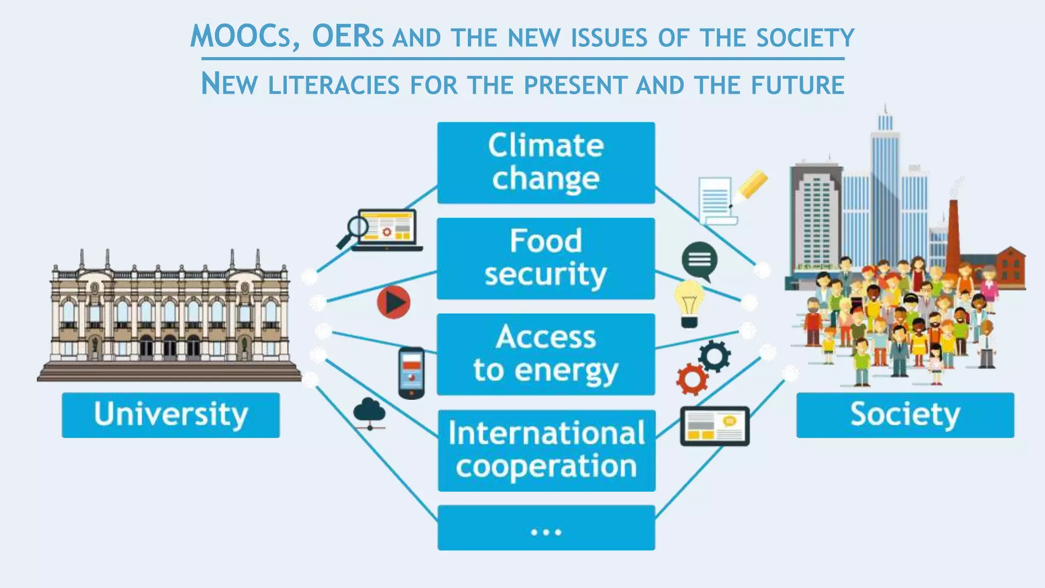 MOOCS, OERS AND THE NEW ISSUES OF THE SOCIETY
NEW LITERACIES FOR THE PRESENT AND THE FUTURE
 