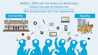 MOOCS, OERS AND THE MODELS OF KNOWLEDGE
PRODUCTION AND RE-PRODUCTION
NEW INTEGRATIONS WITH THE COMMUNITIES
 