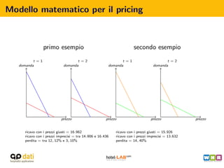 Modello matematico per il pricing



                 primo esempio                                       secondo esempio
          t =1                     t =2                       t =1                      t =2
   domanda                  domanda                    domanda                   domanda




                           prezzo                     prezzo                    prezzo              prezzo


     ricavo con i prezzi giusti = 16.962                   ricavo con i prezzi giusti = 15.926
     ricavo con i prezzi imprecisi = tra 14.906 e 16.436   ricavo con i prezzi imprecisi = 13.632
     perdita = tra 12, 12% e 3, 10%                        perdita = 14, 40%
 