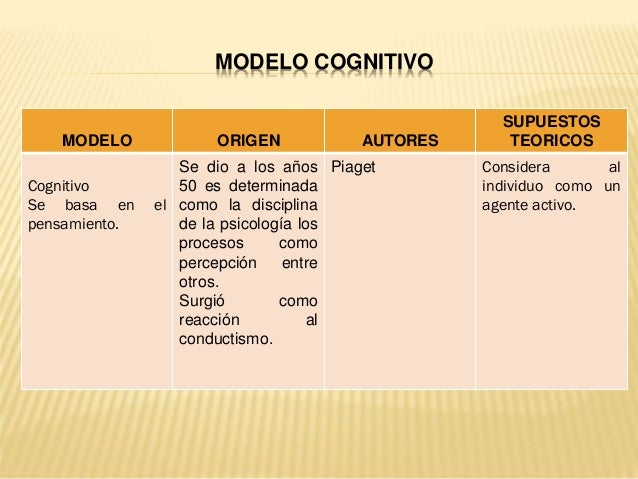 Modelos de evaluacion psicologica