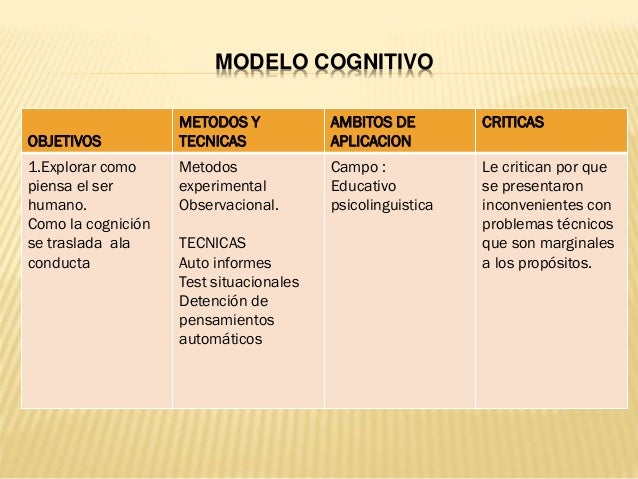 Modelos de evaluacion psicologica