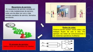 Mecanismo de servicio:
El mecanismo de servicio consiste en
una o más instalaciones de servicio,
cada una de ellas con uno o más
canales paralelos de servicio, llamados
servidores.
Redes de colas:
Sistema donde existen varias colas y los
trabajos fluyen de una a otra. Por
ejemplo: las redes de comunicaciones o
los sistemas operativos multitarea.
El proceso de servicio:
Define cómo son atendidos los clientes.
 
