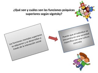 ¿Qué son y cuáles son las funciones psíquicas
        superiores según vigotsky?
 