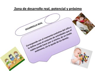 Zona de desarrollo real, potencial y próximo
 