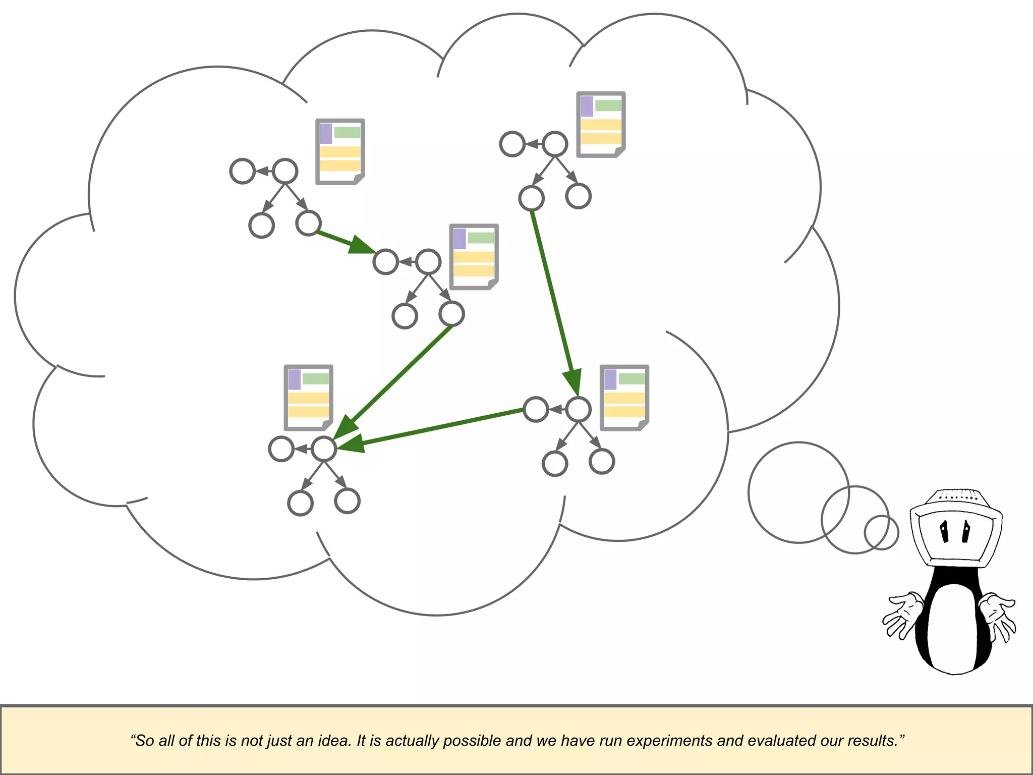 “So all of this is not just an idea. It is actually possible and we have run experiments and evaluated our results.” 
 