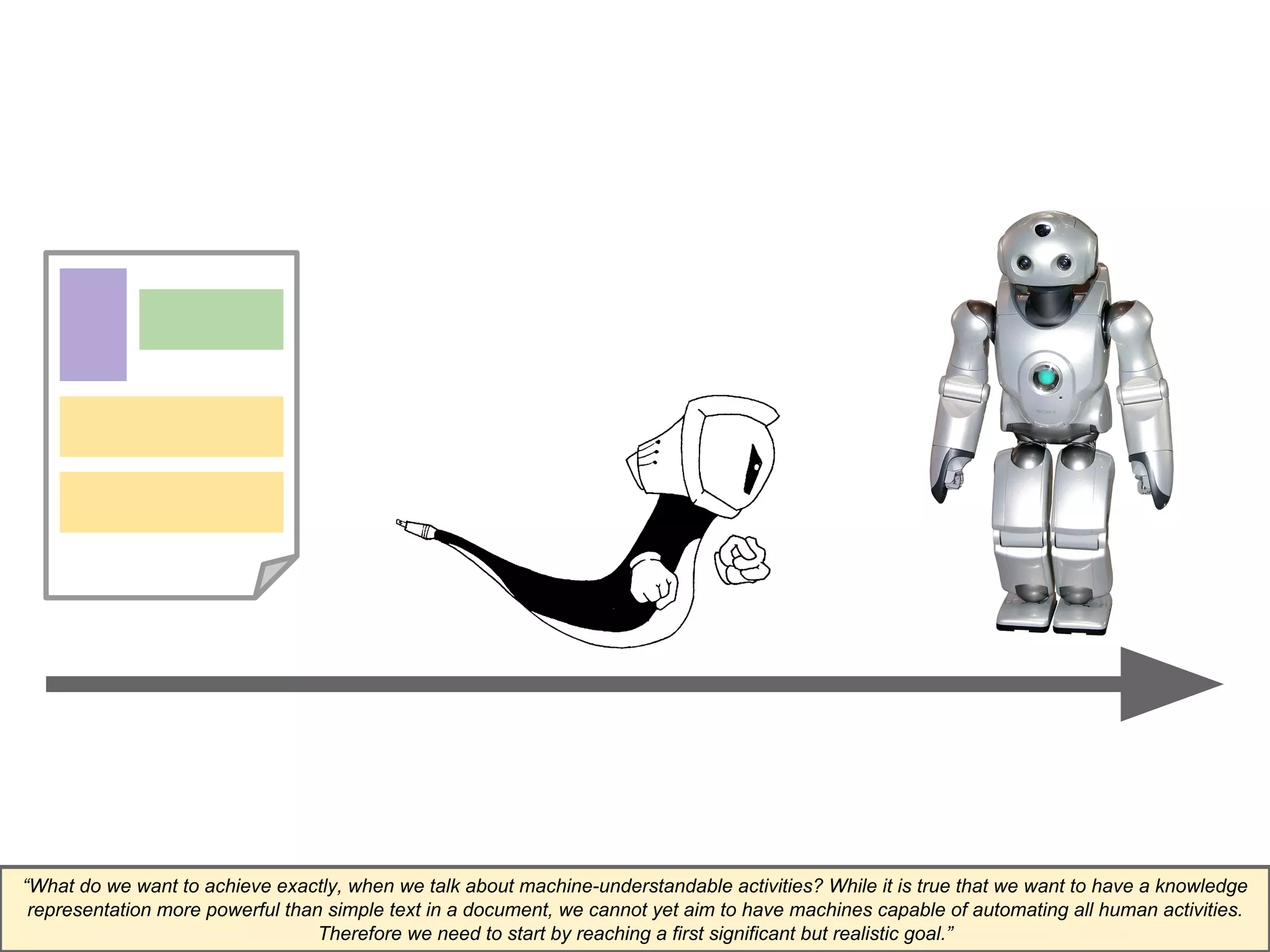 “What do we want to achieve exactly, when we talk about machine-understandable activities? While it is true that we want to have a knowledge 
representation more powerful than simple text in a document, we cannot yet aim to have machines capable of automating all human activities. 
Therefore we need to start by reaching a first significant but realistic goal.” 
 