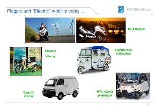 Piaggio and “Electric” mobility today …Piaggio and “Electric” mobility today …
MP3 Hybrid
Electric
Liberty
Electric Ape
Calessino
3
Liberty
Electric
Porter
NT3 Hybrid
prototype
 