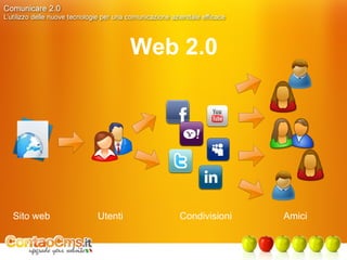 Web 2.0 Sito web Utenti Condivisioni Amici 