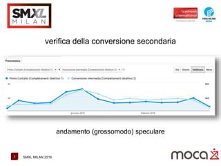 1 SMXL MILAN 2016
verifica della conversione secondaria
andamento (grossomodo) speculare
 