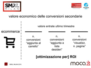 1 SMXL MILAN 2016
valore economico delle conversioni secondarie
valore entrate ultimo trimestre
ecommerce
n.
conversioni
“aggiunta al
carrello”
n.
conversioni
“aggiunta a
lista
desideri”
n.
conversioni
“visualizz.
n. pagine”
[ottimizzazione per] ROI
 