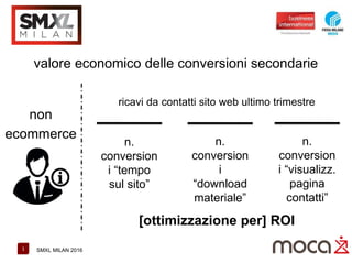 1 SMXL MILAN 2016
valore economico delle conversioni secondarie
ricavi da contatti sito web ultimo trimestre
non
ecommerce
n.
conversion
i “tempo
sul sito”
n.
conversion
i
“download
materiale”
n.
conversion
i “visualizz.
pagina
contatti”
[ottimizzazione per] ROI
 
