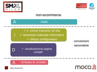 1 SMXL MILAN 2016
non-ecommerce
A visita
I
D
A
 n. minuti trascorsi nel sito
 download materiale informativo
 utilizzo configuratore
 visualizzazione pagina
contatti
richiesta di contatto
conversioni
secondarie
 