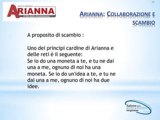ARIANNA: COLLABORAZIONE E
SCAMBIO
17
A proposito di scambio :
Uno dei principi cardine di Arianna e
delle reti è il seguente:
Se io do una moneta a te, e tu ne dai
una a me, ognuno di noi ha una
moneta. Se io do un'idea a te, e tu ne
dai una a me, ognuno di noi ha due
idee.
 