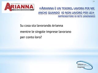 «ARIANNA È UN TESORO, LAVORA PER ME
ANCHE QUANDO IO NON LAVORO PER LEI»
IMPRENDITORE DI RETE (ANONIMO)
24
Su cosa sta lavorando Arianna
mentre le singole imprese lavorano
per conto loro?
 