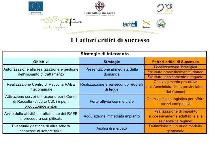 Pane e potenzialità