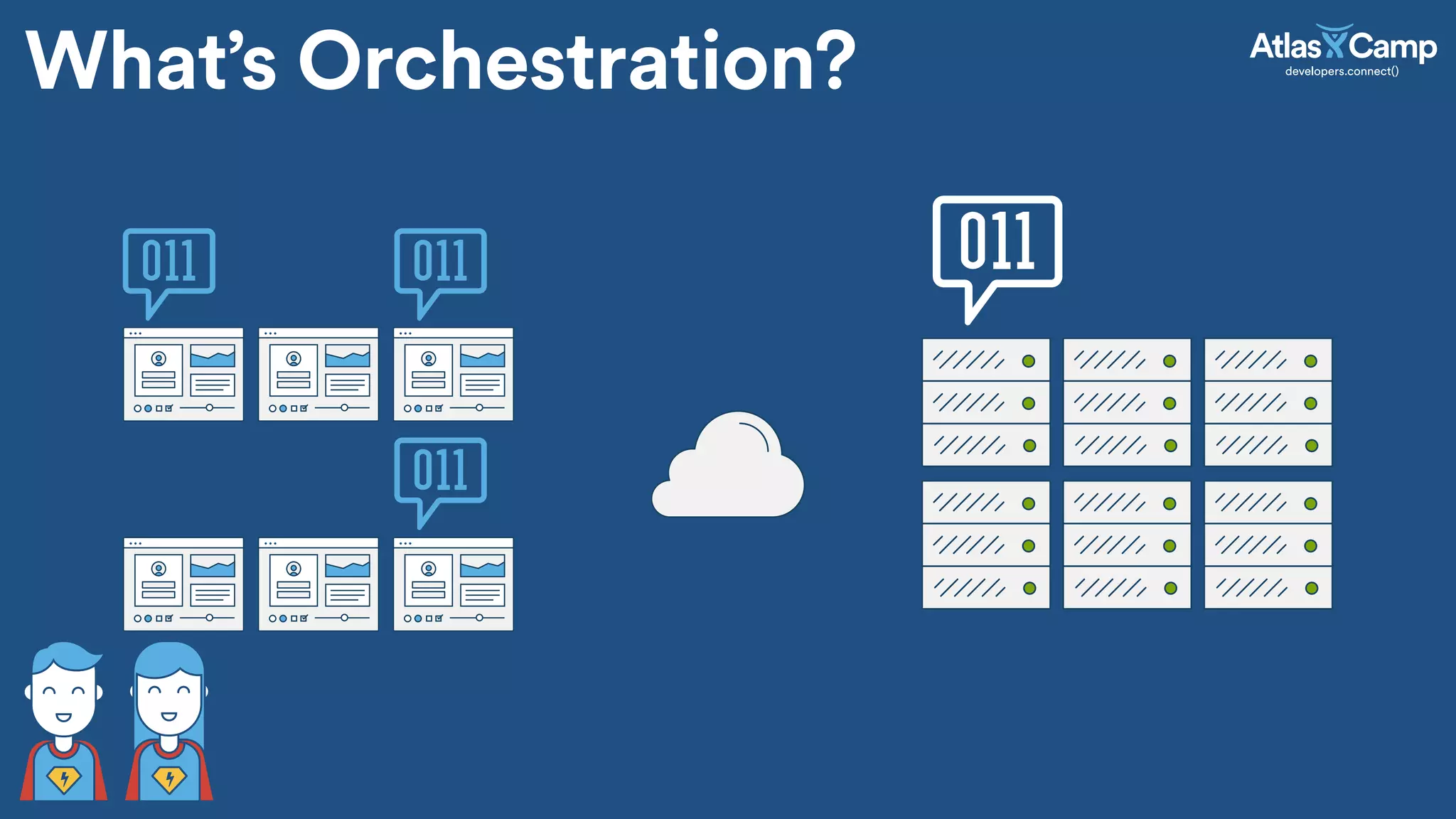 What&rsquo;s Orchestration?
 