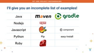 GIT AND PROJECT DEPENDENCIES
I’ll give you an incomplete list of examples!
Java
Nodejs
Javascript
Python Pip easy-install
Ruby
 