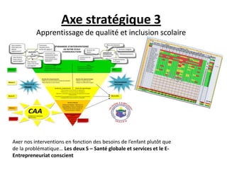 Axe stratégique 3
Apprentissage de qualité et inclusion scolaire
Axer nos interventions en fonction des besoins de l’enfant plutôt que
de la problématique… Les deux S – Santé globale et services et le E-
Entrepreneuriat conscient
 
