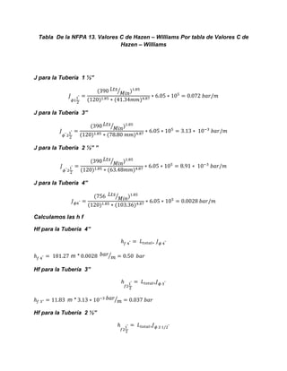 Tabla De la NFPA 13. Valores C de Hazen – Williams Por tabla de Valores C de
Hazen – Williams
J para la Tubería 1 ½”
⁄
J para la Tubería 3”
⁄
J para la Tubería 2 ½” ”
⁄
J para la Tubería 4”
⁄
Calculamos las h f
Hf para la Tubería 4”
m * ⁄
Hf para la Tubería 3”
m * ⁄
Hf para la Tubería 2 ½”
 
