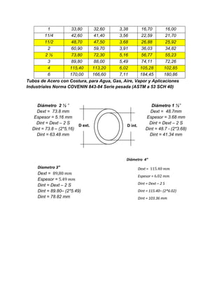 1 33,80 32,60 3,38 16,70 16,00
11/4 42,60 41,40 3,56 22,59 21,70
11/2 48,70 47,50 3,68 26,88 25,92
2 60,90 59,70 3,91 36,03 34,82
2 ½ 73,80 72,30 5,16 56,77 55,23
3 89,80 88,00 5,49 74,11 72,26
4 115,40 113,20 6,02 105,28 102,85
6 170,00 166,60 7,11 184,45 180,86
Tubos de Acero con Costura, para Agua, Gas, Aire, Vapor y Aplicaciones
Industriales Norma COVENIN 843-84 Serie pesada (ASTM a 53 SCH 40)
Diámetro 2 ½ ” Diámetro 1 ½”
Dext = 73.8 mm Dext = 48.7mm
Espesor = 5.16 mm Espesor = 3.68 mm
Dint = Dext – 2 S Dint = Dext – 2 S
Dint = 73.8 – (2*5,16) Dint = 48.7 - (2*3.68)
Dint = 63.48 mm Dint = 41.34 mm
Diametro 3”
Dext =
Espesor =
Dint = Dext – 2 S
Dint = 89.80– (2*5.49)
Dint = 78.82 mm
D ext. D int.
Diámetro 4”
Dext = 𝑚𝑚
Espesor = 𝑚𝑚
Dint = Dext – 2 S
Dint = 115.40– (2*6.02)
Dint = 103.36 mm
 