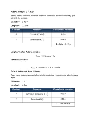 Tubería principal 2 1/2
pulg
Es una tubería continua, horizontal o vertical, conectada a la tubería matriz y que
alimenta los ramales.
Diámetro= 2 1/2 “
Longitud= 23.61m
Cantidad Accesorio Equivalencia en metros
3 Codo de 90° Ø 1.8 m
1 Reducción Ø 0.74 m
Σ L Total = 6.14 m
Longitud total de Tubería principal
Por lo cual decimos
Tubería de Boca de Agua 1 ½ pulg
Es un tramo de tubería conectado a la tubería principal y que alimenta a las bocas de
agua
Diámetro= 1 ½ “
Longitud= 0,5 m
Cantidad Accesorio Equivalencia en metros
1 Válvula de compuerta Ø 0.30 m
1 Reduction Ø 0.50 m
Σ L Total = 0.80m
 