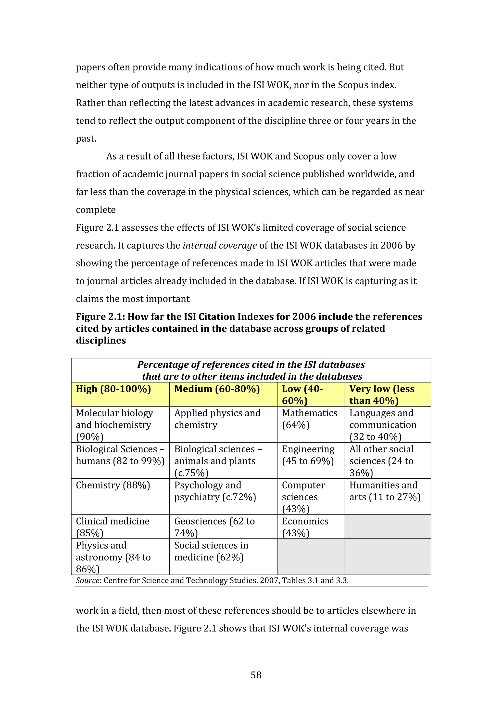 58
papers often provide many indications of how much work is being cited. But
neither type of outputs is included in the ISI WOK, nor in the Scopus index.
Rather than reflecting the latest advances in academic research, these systems
tend to reflect the output component of the discipline three or four years in the
past.
As a result of all these factors, ISI WOK and Scopus only cover a low
fraction of academic journal papers in social science published worldwide, and
far less than the coverage in the physical sciences, which can be regarded as near
complete
Figure 2.1 assesses the effects of ISI WOK’s limited coverage of social science
research. It captures the internal coverage of the ISI WOK databases in 2006 by
showing the percentage of references made in ISI WOK articles that were made
to journal articles already included in the database. If ISI WOK is capturing as it
claims the most important
Figure 2.1: How far the ISI Citation Indexes for 2006 include the references
cited by articles contained in the database across groups of related
disciplines
Percentage of references cited in the ISI databases
that are to other items included in the databases
High (80-100%) Medium (60-80%) Low (40-
60%)
Very low (less
than 40%)
Molecular biology
and biochemistry
(90%)
Applied physics and
chemistry
Mathematics
(64%)
Languages and
communication
(32 to 40%)
Biological Sciences –
humans (82 to 99%)
Biological sciences –
animals and plants
(c.75%)
Engineering
(45 to 69%)
All other social
sciences (24 to
36%)
Chemistry (88%) Psychology and
psychiatry (c.72%)
Computer
sciences
(43%)
Humanities and
arts (11 to 27%)
Clinical medicine
(85%)
Geosciences (62 to
74%)
Economics
(43%)
Physics and
astronomy (84 to
86%)
Social sciences in
medicine (62%)
Source: Centre for Science and Technology Studies, 2007, Tables 3.1 and 3.3.
work in a field, then most of these references should be to articles elsewhere in
the ISI WOK database. Figure 2.1 shows that ISI WOK’s internal coverage was
 