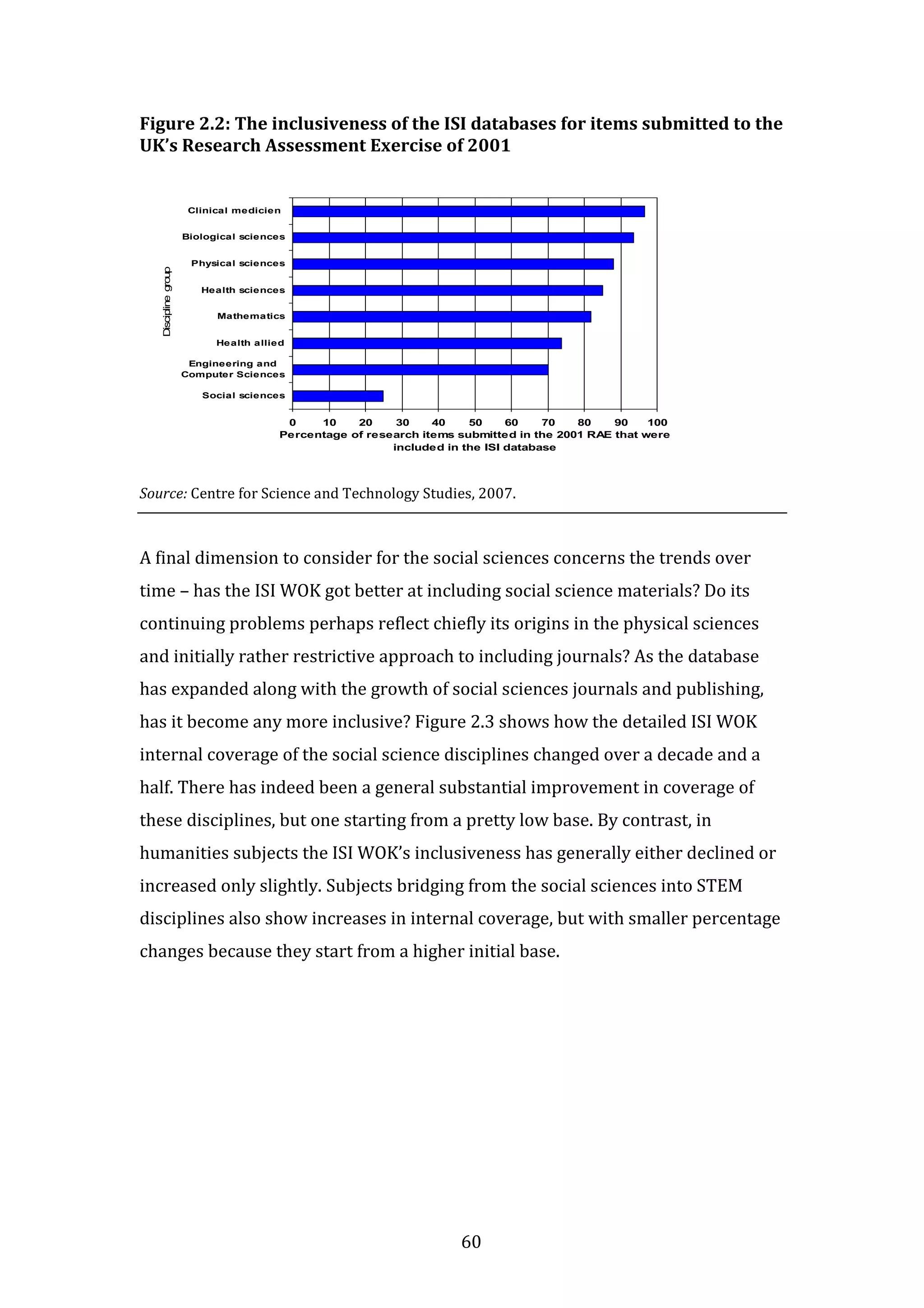 60
Figure 2.2: The inclusiveness of the ISI databases for items submitted to the
UK’s Research Assessment Exercise of 2001
Source: Centre for Science and Technology Studies, 2007.
A final dimension to consider for the social sciences concerns the trends over
time – has the ISI WOK got better at including social science materials? Do its
continuing problems perhaps reflect chiefly its origins in the physical sciences
and initially rather restrictive approach to including journals? As the database
has expanded along with the growth of social sciences journals and publishing,
has it become any more inclusive? Figure 2.3 shows how the detailed ISI WOK
internal coverage of the social science disciplines changed over a decade and a
half. There has indeed been a general substantial improvement in coverage of
these disciplines, but one starting from a pretty low base. By contrast, in
humanities subjects the ISI WOK’s inclusiveness has generally either declined or
increased only slightly. Subjects bridging from the social sciences into STEM
disciplines also show increases in internal coverage, but with smaller percentage
changes because they start from a higher initial base.
0 10 20 30 40 50 60 70 80 90 100
Social sciences
Engineering and
Computer Sciences
Health allied
Mathematics
Health sciences
Physical sciences
Biological sciences
Clinical medicien
D
iscip
lin
e
g
ro
up
Percentage of research items submitted in the 2001 RAE that were
included in the ISI database
 