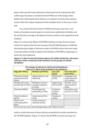 58
papers often provide many indications of how much work is being cited. But
neither type of outputs is included in the ISI WOK, nor in the Scopus index.
Rather than reflecting the latest advances in academic research, these systems
tend to reflect the output component of the discipline three or four years in the
past.
As a result of all these factors, ISI WOK and Scopus only cover a low
fraction of academic journal papers in social science published worldwide, and
far less than the coverage in the physical sciences, which can be regarded as near
complete
Figure 2.1 assesses the effects of ISI WOK’s limited coverage of social science
research. It captures the internal coverage of the ISI WOK databases in 2006 by
showing the percentage of references made in ISI WOK articles that were made
to journal articles already included in the database. If ISI WOK is capturing as it
claims the most important
Figure 2.1: How far the ISI Citation Indexes for 2006 include the references
cited by articles contained in the database across groups of related
disciplines
Percentage of references cited in the ISI databases
that are to other items included in the databases
High (80-100%) Medium (60-80%) Low (40-
60%)
Very low (less
than 40%)
Molecular biology
and biochemistry
(90%)
Applied physics and
chemistry
Mathematics
(64%)
Languages and
communication
(32 to 40%)
Biological Sciences –
humans (82 to 99%)
Biological sciences –
animals and plants
(c.75%)
Engineering
(45 to 69%)
All other social
sciences (24 to
36%)
Chemistry (88%) Psychology and
psychiatry (c.72%)
Computer
sciences
(43%)
Humanities and
arts (11 to 27%)
Clinical medicine
(85%)
Geosciences (62 to
74%)
Economics
(43%)
Physics and
astronomy (84 to
86%)
Social sciences in
medicine (62%)
Source: Centre for Science and Technology Studies, 2007, Tables 3.1 and 3.3.
work in a field, then most of these references should be to articles elsewhere in
the ISI WOK database. Figure 2.1 shows that ISI WOK’s internal coverage was
 