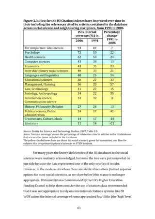 61
Figure 2.3: How far the ISI Citation Indexes have improved over time in
their including the references cited by articles contained in the database
across social science and neighbouring disciplines, from 1991 to 2006
ISI’s internal
coverage (%) in
2006 1991
Percentage
change
1991 to
2006
For comparison: Life sciences 93 87 7
Psychology 72 59 22
Health sciences 62 50 24
Computer sciences 43 38 13
Economics 43 35 23
Inter-disciplinary social sciences 40 33 21
Languages and linguistics 40 26 54
Educational sciences 36 27 33
Management, Planning 36 23 57
Law, Criminology 31 27 15
Sociology, Anthropology 34 22 55
Information science,
Communication science
32 32 0
History, Philosophy, Religion 27 24 13
Political science, Public
administration
24 17 41
Creative arts, Culture, Music 14 17 -18
Literature 11 14 -21
Source: Centre for Science and Technology Studies, 2007, Table 3.3.
Notes: ‘Internal coverage’ means the percentage of references cited in articles in the ISI databases
that are to other items included in the databases.
The yellow-shaded rows here are those for social sciences, green for humanities, and blue for
subjects that are primarily physical sciences or STEM subjects.
For many years the known deficiencies of the ISI databases in the social
sciences were routinely acknowledged, but none the less were put somewhat on
one side because the data represented one of the only sources of insight.
However, in the modern era where there are viable alternatives (indeed superior
options for most social scientists, as we show below) this stance is no longer
appropriate. Bibliometricians commissioned by the UK’s Higher Education
Funding Council to help them consider the use of citations data recommended
that it was not appropriate to rely on conventional citations systems like ISI
WOK unless the internal coverage of items approached four fifths (the ‘high’ level
 