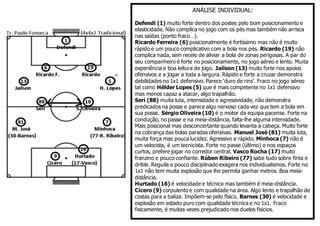 ANÁLISE INDIVIDUAL: 
Defendi (1) muito forte dentro dos postes pelo bom posicionamento e 
elasticidade. Não complica no jogo com os pés mas também não arrisca 
nas saídas (ponto fraco…). 
Ricardo Ferreira (6) posicionalmente é fortíssimo mas não é muito 
rápido e um pouco complicativo com a bola nos pés. Ricardo (19) não 
complica nada, sem receio de aliviar a bola de zonas perigosas. A par do 
seu companheiro é forte no posicionamento, no jogo aéreo e lento. Muita 
experiência e boa leitura de jogo. Jaílson (13) muito forte nos apoios 
ofensivos e a jogar a toda a largura. Rápido e forte a cruzar demonstra 
debilidades no 1x1 defensivo. Parece ‘duro de rins’. Fraco no jogo aéreo 
tal como Hélder Lopes (5) que é mais competente no 1x1 defensivo 
mas menos capaz a atacar, algo trapalhão. 
Seri (88) muita luta, intensidade e agressividade, não demonstra 
predicados na posse e parece algo nervoso cada vez que tem a bola em 
sua posse. Sérgio Oliveira (10) é o motor da equipa pacense. Forte na 
condução, no passe e na meia-distância, falta-lhe alguma intensidade. 
Mais posicional mas desconcertante quando levanta a cabeça. Muito forte 
na cobrança das bolas paradas ofensivas. Manuel José (81) muita luta, 
muita força mas pouca lucidez. Agressivo e rápido. Minhoca (7) não é 
um velocista, é um tecnicista. Forte no passe (último) e nos espaços 
curtos, prefere jogar no corredor central. Vasco Rocha (17) muito 
franzino e pouco confiante. Rúben Ribeiro (77) sabe tudo sobre finta e 
drible. Reguila e pouco disciplinado exagera nos individualismos. Forte no 
1x1 não tem muita explosão que lhe permita ganhar metros. Boa meia-distância. 
Hurtado (16) é velocidade e técnica mas também é meia-distância. 
Cícero (9) corpulento e com qualidade na área. Algo lento e trapalhão de 
costas para a baliza. Impõem-se pelo físico. Barnes (30) é velocidade e 
explosão em estado puro com qualidade técnica e no 1x1. Fraco 
fisicamente, é muitas vezes prejudicado nos duelos fisicios. 
 
