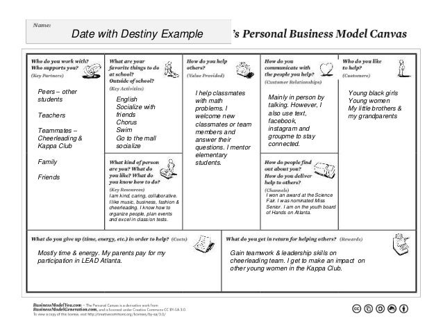 Business model assignment picture