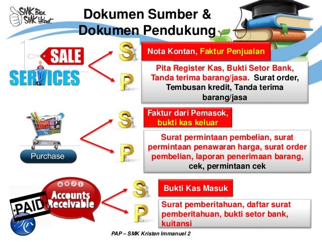 Pap 1 Dokumen Perusahaan Jasa