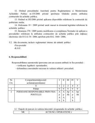 12. Ordinul presedintelui Autoritatii pentru Reglementarea si Monitorizarea
Achizitiilor Publice nr.155/2006 privind aprobarea Ghidului pentru atribuirea
contractelor de achizitie publica;
13. Ordinul nr.183/2006 privind aplicarea dispozitiilor referitoare la contractele de
publicitate media;
14. Ordonanta 19 / 2009 privind unele masuri in domeniul legislatiei referitoare la
achizitiile publice;
15. Hotararea 370 / 2009 pentru modificarea si completarea Normelor de aplicare a
prevederilor referitoare la atribuirea contractelor de achizitie publica prin mijloace
electronice din O.U.G 34 / 2006, aprobate prin H.G. 1660 / 2006;
5.2. Alte documente, inclusiv reglementari interne ale entitatii publice:
-Fisa postului
-R.O.F.
6. Responsabilitati
Responsabilitatea operatorului (persoana care are aceaste atributii in fisa postului) :
- verificarea legalitatii operatiunilor;
- dobandirea cunostintelor necesare in vederea utilizarii procedurii.
Nr.
Crt.
Compartimentul(postul)/
actiunea(operatiunea)
I II III IV V
0 1 2 3 4 5
1 Primar V V V V V
2 PERSOANE RESPONSABILE PRIN FISA
POSTULUI
A
p
A
h
A
p
A
h
Ap
Ah
A
p
A
h
Ap
Ah
6.1 Etapele de parcurs in vederea intocmirii programului de achizitie publica ;
NR ACTIUNE ( OPERATIUNE )
 