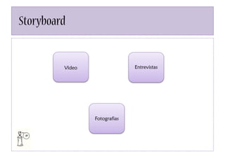 Storyboard
EntrevistasVídeo
Fotografias
 