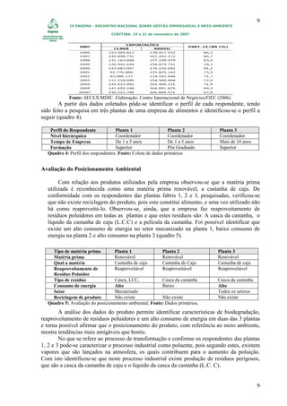 9
            IX ENGEMA - ENCONTRO NACIONAL SOBRE GESTÃO EMPRESARIAL E MEIO AMBIENTE

                                 CURITIBA, 19 a 21 de novembro de 2007




            Fonte: SECEX/MDIC. Elaboração: Centro Internacional de Negócios/FIEC (2006).
        A partir dos dados coletados pôde-se identificar o perfil de cada respondente, tendo
sido feito a pesquisa em três plantas de uma empresa de alimentos e identificou-se o perfil a
seguir (quadro 4).

   Perfil do Respondente           Planta 1                   Planta 2            Planta 3
   Nível hierárquico               Coordenador                Coordenador         Coordenador
   Tempo de Empresa                De 1 a 5 anos              De 1 a 5 anos       Mais de 10 anos
   Formação                        Superior                   Pós Graduado        Superior
  Quadro 4: Perfil dos respondentes. Fonte: Coleta de dados primários


Avaliação do Posicionamento Ambiental

       Com relação aos produtos utilizados pela empresa observou-se que a matéria prima
  utilizada é reconhecida como uma matéria prima renovável, a castanha de caju. De
  conformidade com os respondentes das plantas fabris 1, 2 e 3, pesquisadas, verificou-se
  que não existe reciclagem do produto, pois este constitui alimento, e uma vez utilizado não
  há como reaproveitá-lo. Observou-se, ainda, que a empresa faz reaproveitamento de
  resíduos poluidores em todas as plantas e que estes resíduos são: A casca da castanha, o
  líquido da castanha de caju (L.C.C) e a película da castanha. Foi possível identificar que
  existe um alto consumo de energia no setor mecanizado na planta 1, baixo consumo de
  energia na planta 2 e alto consumo na planta 3 (quadro 5).

    Tipo de matéria prima         Planta 1              Planta 2                 Planta 3
    Matéria prima                 Renovável             Renovável                Renovável
    Qual a matéria                Castanha de caju      Castanha de Caju         Castanha de caju
    Reaproveitamento de           Reaproveitável        Reaproveitável           Reaproveitável
    Resíduo Poluidor
    Tipo de resíduo               Casca, LCC,           Casca da castanha        Casca da castanha
    Consumo de energia            Alto                  Baixo                    Alto
    Setor                         Mecanizado                                     Todos os setores
    Reciclagem de produto         Não existe            Não existe               Não existe
  Quadro 5: Avaliação do posicionamento ambiental. Fonte: Dados primários.
        A análise dos dados do produto permite identificar características de biodegradação,
reaproveitamento de resíduos poluidores e um alto consumo de energia em duas das 3 plantas
e torna possível afirmar que o posicionamento do produto, com referência ao meio ambiente,
mostra tendências mais amigáveis que hostis.
        No que se refere ao processo de transformação e conforme os respondentes das plantas
1, 2 e 3 pode-se caracterizar o processo industrial como poluente, pois segundo estes, existem
vapores que são lançados na atmosfera, os quais contribuem para o aumento da poluição.
Com isto identificou-se que neste processo industrial existe produção de resíduos perigosos,
que são a casca da castanha de caju e o liquido da casca da castanha (L.C. C).


                                                                                                     9
 
