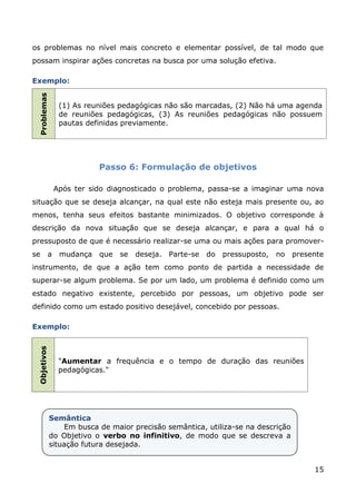 os problemas no nível mais concreto e elementar possível, de tal modo que
possam inspirar ações concretas na busca por uma solução efetiva.

Exemplo:
 Problemas




                  (1) As reuniões pedagógicas não são marcadas, (2) Não há uma agenda
                  de reuniões pedagógicas, (3) As reuniões pedagógicas não possuem
                  pautas definidas previamente.




                            Passo 6: Formulação de objetivos

                 Após ter sido diagnosticado o problema, passa-se a imaginar uma nova
situação que se deseja alcançar, na qual este não esteja mais presente ou, ao
menos, tenha seus efeitos bastante minimizados. O objetivo corresponde à
descrição da nova situação que se deseja alcançar, e para a qual há o
pressuposto de que é necessário realizar-se uma ou mais ações para promover-
se           a    mudança   que   se   deseja.   Parte-se   do   pressuposto,   no   presente
instrumento, de que a ação tem como ponto de partida a necessidade de
superar-se algum problema. Se por um lado, um problema é definido como um
estado negativo existente, percebido por pessoas, um objetivo pode ser
definido como um estado positivo desejável, concebido por pessoas.

Exemplo:
 Objetivos




                  "Aumentar a frequência e o tempo de duração das reuniões
                  pedagógicas."




             Semântica
                  Em busca de maior precisão semântica, utiliza-se na descrição
             do Objetivo o verbo no infinitivo, de modo que se descreva a
             situação futura desejada.


                                                                                          15
 