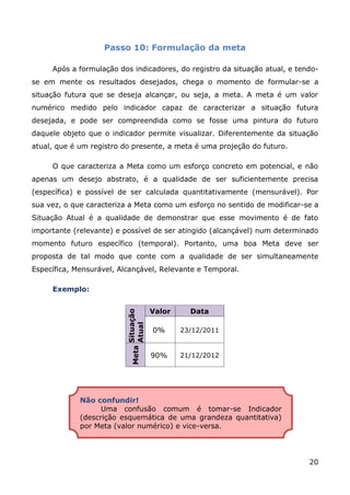 Passo 10: Formulação da meta

     Após a formulação dos indicadores, do registro da situação atual, e tendo-
se em mente os resultados desejados, chega o momento de formular-se a
situação futura que se deseja alcançar, ou seja, a meta. A meta é um valor
numérico medido pelo indicador capaz de caracterizar a situação futura
desejada, e pode ser compreendida como se fosse uma pintura do futuro
daquele objeto que o indicador permite visualizar. Diferentemente da situação
atual, que é um registro do presente, a meta é uma projeção do futuro.

     O que caracteriza a Meta como um esforço concreto em potencial, e não
apenas um desejo abstrato, é a qualidade de ser suficientemente precisa
(específica) e possível de ser calculada quantitativamente (mensurável). Por
sua vez, o que caracteriza a Meta como um esforço no sentido de modificar-se a
Situação Atual é a qualidade de demonstrar que esse movimento é de fato
importante (relevante) e possível de ser atingido (alcançável) num determinado
momento futuro específico (temporal). Portanto, uma boa Meta deve ser
proposta de tal modo que conte com a qualidade de ser simultaneamente
Específica, Mensurável, Alcançável, Relevante e Temporal.

     Exemplo:


                                     Valor     Data
                          Situação
                          Atual




                                     0%      23/12/2011
                           Meta




                                     90%     21/12/2012




             Não confundir!
                   Uma confusão comum é tomar-se Indicador
             (descrição esquemática de uma grandeza quantitativa)
             por Meta (valor numérico) e vice-versa.




                                                                            20
 