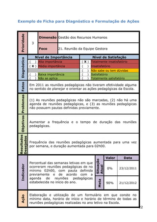 Exemplo de Ficha para Diagnóstico e Formulação de Ações
      Prioridade



                                                 Dimensão Gestão dos Recursos Humanos
                                           3
                                                 Foco         21. Reunião da Equipe Gestora

                                               Nível de Importância               Nível de Satisfação
      Diagnóstico




                                       (       ) Alta importância          ( X ) Totalmente insatisfatório
                                       ( X ) Média importância             (   ) Insatisfatório
                                                                           (   ) Não sabe ou tem dúvidas
                                       (       ) Baixa importância         (   ) Satisfatório
                                       (       ) Não se aplica             (   ) Totalmente satisfatório
Resultados Objetivos Problemas Fatos




                                       Em 2011 as reuniões pedagógicas não tiveram efetividade alguma
                                       no sentido de planejar e orientar as ações pedagógicas da Escola.


                                       (1) As reuniões pedagógicas não são marcadas, (2) não há uma
                                       agenda de reuniões pedagógicas, e (3) as reuniões pedagógicas
                                       não possuem pautas definidas previamente.



                                       Aumentar a frequência e o tempo de duração das reuniões
                                       pedagógicas.
Desejados




                                       Frequência das reuniões pedagógicas aumentada para uma vez
                                       por semana, e duração aumentada para 02h00.


                                                                                               Valor     Data
                                                                                    Situação




                                       Percentual das semanas letivas em que
      Indicador




                                                                                    Atual




                                       ocorreram reuniões pedagógicas de no
                                                                                               0%      23/12/2011
                                       mínimo 02h00, com pauta definida
                                       previamente e de acordo com a
                                       agenda    de   reuniões     pedagógicas
                                                                                      Meta




                                       estabelecida no início do ano.                          90%     21/12/2012



                                       Elaboração e utilização de um formulário em que conste no
      Ação




                                       mínimo data, horário de início e horário de término de todas as
                                       reuniões pedagógicas realizadas no ano letivo na Escola.
                                                                                                                    22
 