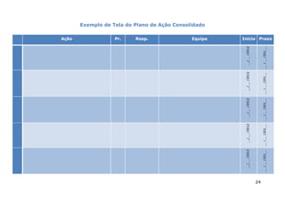 5
                         4
                                         3
                                                         2
                                                                         1
                                                                                     #
                                                                                     Ação
                                                                                     Pr.
                                                                                     Resp.
                                                                                                    Exemplo de Tela do Plano de Ação Consolidado

                                                                                     Equipe




       __/__ /2012     __/__ /2012     __/__ /2012     __/__ /2012     __/__ /2012
24




     __ /__ /201__   __ /__ /201__   __ /__ /201__   __ /__ /201__   __ /__ /201__
                                                                                     Início Prazo
 
