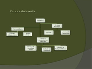 Estrutura administrativa