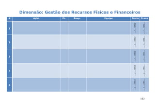 5
                          4
                                          3
                                                          2
                                                                          1
                                                                                      #
                                                                                      Ação
                                                                                      Pr.
                                                                                      Resp.
                                                                                      Equipe




      __/__ /2012     __/__ /2012     __/__ /2012     __/__ /2012     __/__ /2012
                                                                                                     Dimensão: Gestão dos Recursos Físicos e Financeiros




103




      __ /__ /201__   __ /__ /201__   __ /__ /201__   __ /__ /201__   __ /__ /201__
                                                                                      Início Prazo
 