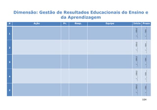 5
                        4
                                        3
                                                        2
                                                                        1
                                                                                    #
                                                                                    Ação
                                                                                    Pr.
                                                                                    Resp.
                                                                                                                     da Aprendizagem
                                                                                    Equipe




      __/__ /2012    __/__ /2012    __/__ /2012     __/__ /2012     __/__ /2012
104




      __ /__ /201__ __ /__ /201__   __ /__ /201__   __ /__ /201__   __ /__ /201__
                                                                                                   Dimensão: Gestão de Resultados Educacionais do Ensino e

                                                                                    Início Prazo
 