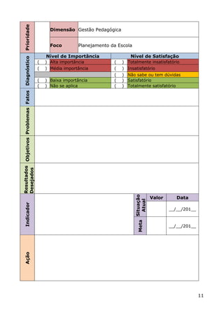 Prioridade                               Dimensão Gestão Pedagógica


                                             Foco         Planejamento da Escola

                                           Nível de Importância                 Nível de Satisfação
    Diagnóstico




                                       (   ) Alta importância           (   ) Totalmente insatisfatório
                                       (   ) Média importância          (   ) Insatisfatório
                                                                        (   ) Não sabe ou tem dúvidas
                                       (   ) Baixa importância          (   ) Satisfatório
                                       (   ) Não se aplica              (   ) Totalmente satisfatório
Resultados Objetivos Problemas Fatos
Desejados




                                                                                   Situação




                                                                                              Valor      Data
                                                                                     Atual
    Indicador




                                                                                                      __/__/201__
                                                                                    Meta




                                                                                                      __/__/201__
    Ação




                                                                                                                    11
 