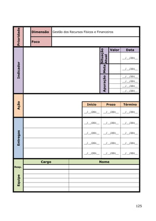 Prioridade



              Dimensão       Gestão dos Recursos Físicos e Financeiros


              Foco

                                                                                         Valor     Data




                                                                              Situação
                                                                Apuração Meta Atual
                                                                                                 __/__/201__
 Indicador




                                                                                                 __/__/201__


                                                                                                 __/__/201__

                                                                                                 __/__/201__

                                                                                                 __/__/201__

                                                                                                 __/__/201__
 Ação




                                                    Início                        Prazo          Término

                                                  __/__/201__           __/__/201__              __/__/201__



                                                  __/__/201__           __/__/201__              __/__/201__
 Entregas




                                                  __/__/201__           __/__/201__              __/__/201__



                                                  __/__/201__           __/__/201__              __/__/201__



                                                  __/__/201__           __/__/201__              __/__/201__


                     Cargo                                   Nome
Resp.
 Equipe




                                                                                                          125
 