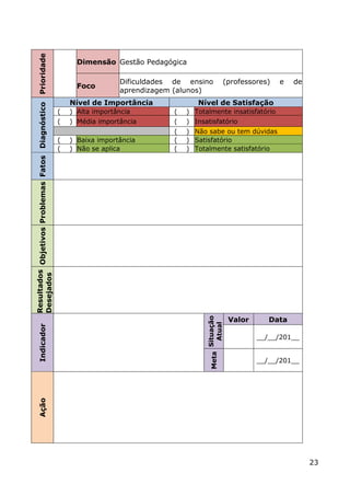Prioridade

                                                         Dimensão Gestão Pedagógica

                                                                     Dificuldades de ensino            (professores)    e    de
                                                         Foco
                                                                     aprendizagem (alunos)
                                                       Nível de Importância             Nível de Satisfação
Resultados Objetivos Problemas Fatos Diagnóstico




                                                   (   ) Alta importância        (   ) Totalmente insatisfatório
                                                   (   ) Média importância       (   ) Insatisfatório
                                                                                 (   ) Não sabe ou tem dúvidas
                                                   (   ) Baixa importância       (   ) Satisfatório
                                                   (   ) Não se aplica           (   ) Totalmente satisfatório
Desejados




                                                                                                           Valor      Data
                                                                                           Meta Situação
                                                                                                  Atual
       Indicador




                                                                                                                   __/__/201__


                                                                                                                   __/__/201__
       Ação




                                                                                                                                  23
 