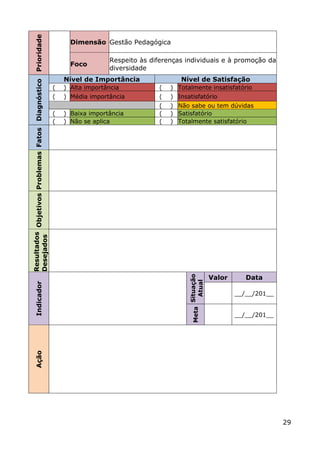 Prioridade                                        Dimensão Gestão Pedagógica

                                                                     Respeito às diferenças individuais e à promoção da
                                                         Foco
                                                                     diversidade
                                                       Nível de Importância               Nível de Satisfação
Resultados Objetivos Problemas Fatos Diagnóstico




                                                   (   ) Alta importância          (   ) Totalmente insatisfatório
                                                   (   ) Média importância         (   ) Insatisfatório
                                                                                   (   ) Não sabe ou tem dúvidas
                                                   (   ) Baixa importância         (   ) Satisfatório
                                                   (   ) Não se aplica             (   ) Totalmente satisfatório
Desejados




                                                                                                             Valor      Data
                                                                                             Meta Situação
                                                                                                    Atual
       Indicador




                                                                                                                     __/__/201__


                                                                                                                     __/__/201__
       Ação




                                                                                                                                   29
 