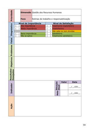 Prioridade                                        Dimensão Gestão dos Recursos Humanos


                                                         Foco        Rotinas de trabalho e responsabilização

                                                       Nível de Importância                Nível de Satisfação
Resultados Objetivos Problemas Fatos Diagnóstico




                                                   (   ) Alta importância           (   ) Totalmente insatisfatório
                                                   (   ) Média importância          (   ) Insatisfatório
                                                                                    (   ) Não sabe ou tem dúvidas
                                                   (   ) Baixa importância          (   ) Satisfatório
                                                   (   ) Não se aplica              (   ) Totalmente satisfatório
Desejados




                                                                                                              Valor      Data
                                                                                              Meta Situação
       Indicador




                                                                                                   Atual




                                                                                                                      __/__/201__


                                                                                                                      __/__/201__
       Ação




                                                                                                                                    59
 