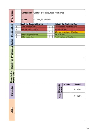 Prioridade                                        Dimensão Gestão dos Recursos Humanos


                                                         Foco        Formação externa

                                                       Nível de Importância                Nível de Satisfação
Resultados Objetivos Problemas Fatos Diagnóstico




                                                   (   ) Alta importância         (     ) Totalmente insatisfatório
                                                   (   ) Média importância        (     ) Insatisfatório
                                                                                  (     ) Não sabe ou tem dúvidas
                                                   (   ) Baixa importância        (     ) Satisfatório
                                                   (   ) Não se aplica            (     ) Totalmente satisfatório
Desejados




                                                                                                              Valor      Data
                                                                                              Meta Situação
       Indicador




                                                                                                   Atual




                                                                                                                      __/__/201__


                                                                                                                      __/__/201__
       Ação




                                                                                                                                    61
 